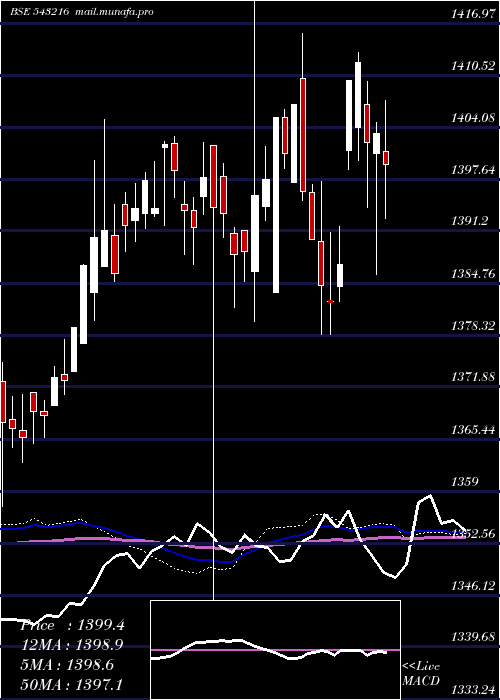  weekly chart Ebbetf0431