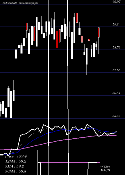  Daily chart Utibanketf