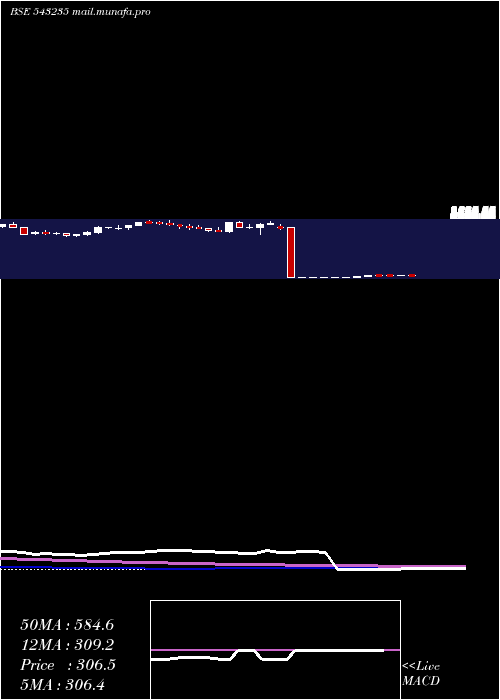  weekly chart Angelbrkg