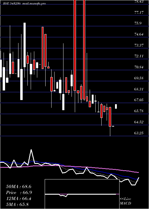  Daily chart Atam