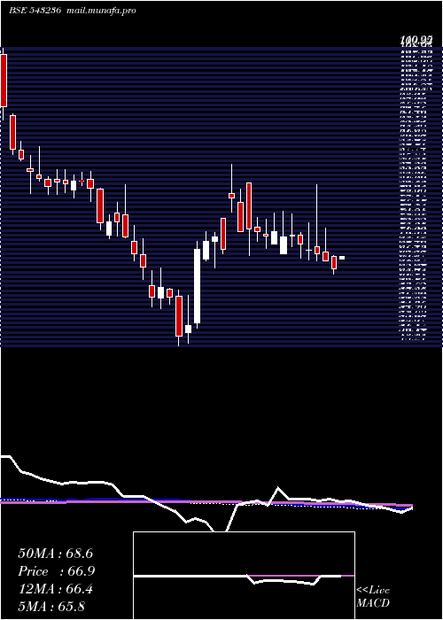  weekly chart Atam