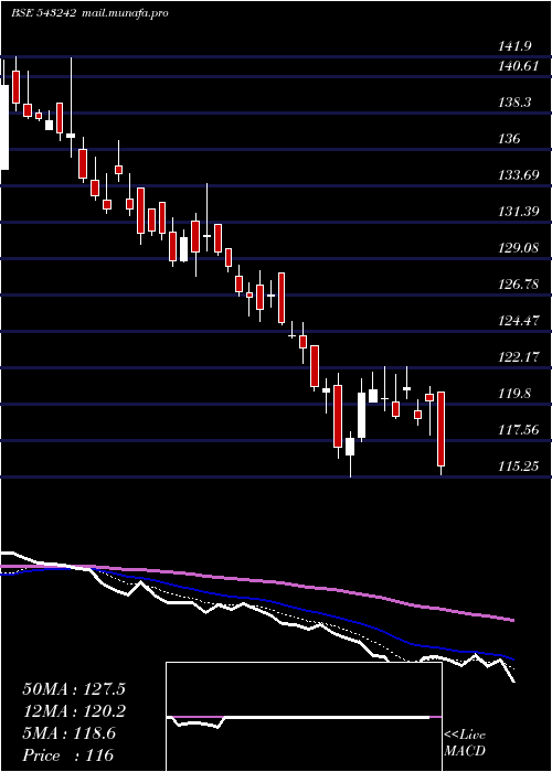  Daily chart Hemiprop