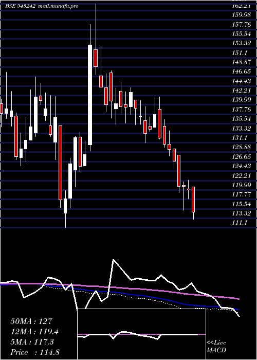  weekly chart Hemiprop