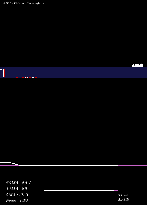  monthly chart Shinefash