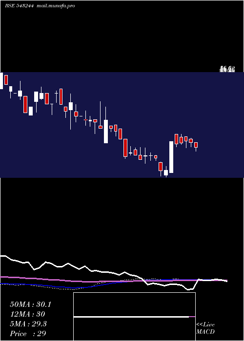  weekly chart Shinefash