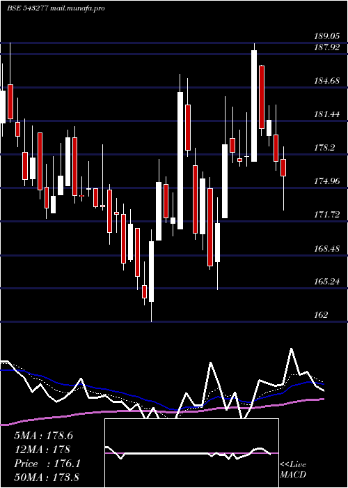  Daily chart Lxchem