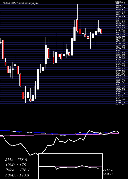  weekly chart Lxchem