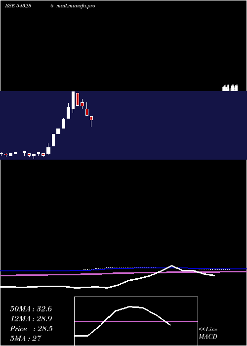  monthly chart Jetmall