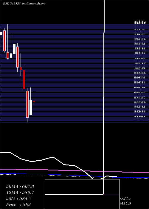  monthly chart Krsnaa