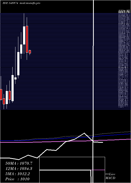 monthly chart Abslamc