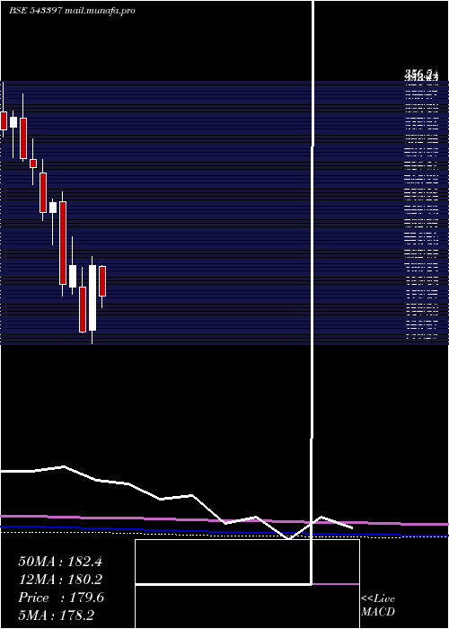  monthly chart Sapphire
