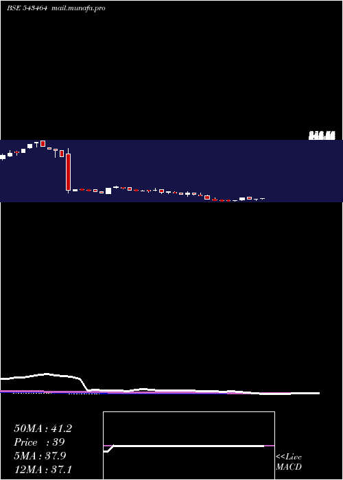  weekly chart Marutiipl