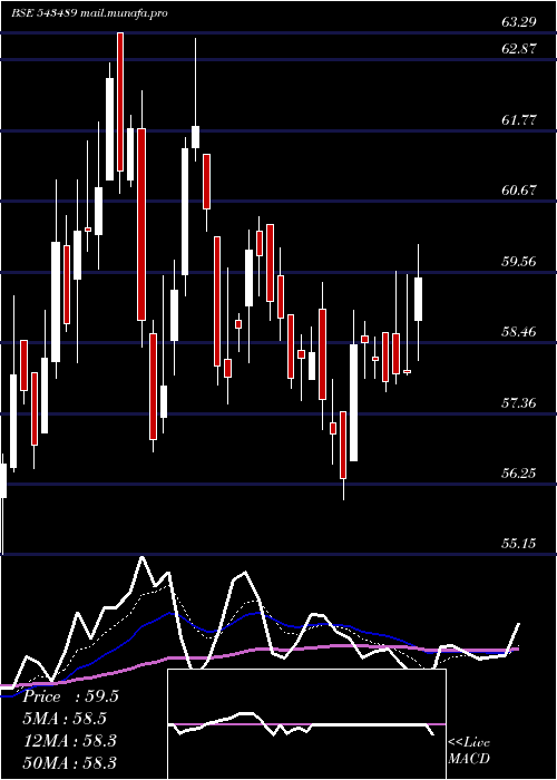  Daily chart Gateway