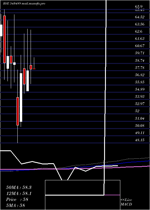  monthly chart Gateway