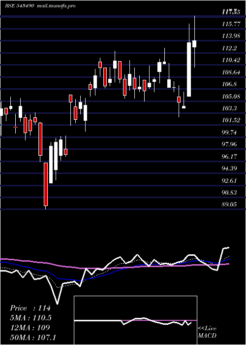  Daily chart GmrpUi