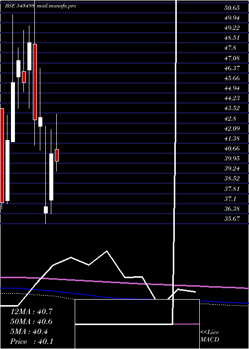 monthly chart Msumi