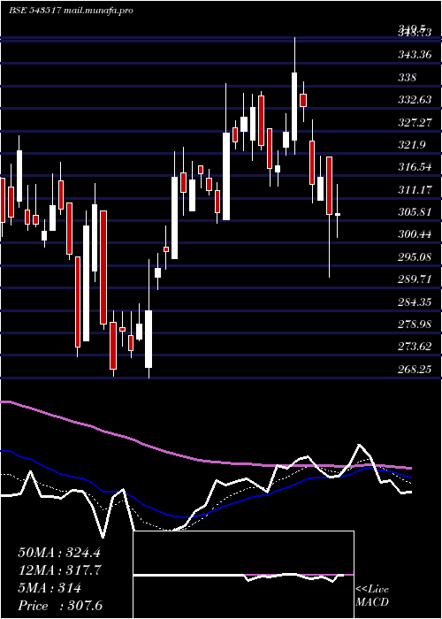  Daily chart Hariompipe