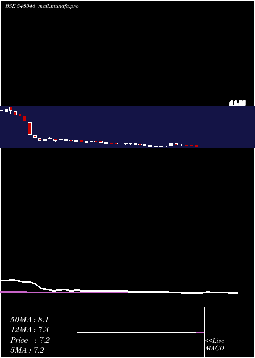  weekly chart Healthylife