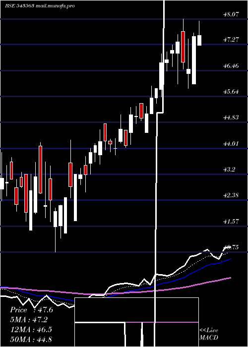  Daily chart Mohealth