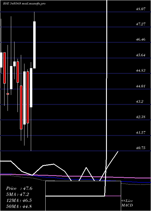  monthly chart Mohealth