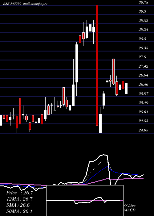  Daily chart Rhetan