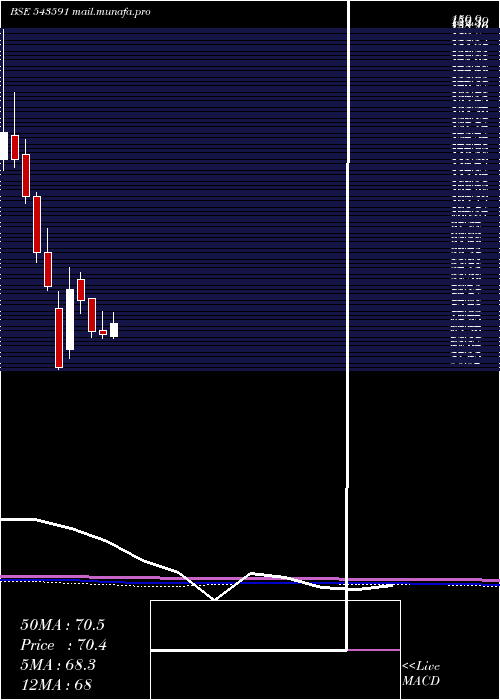  monthly chart Dreamfolks