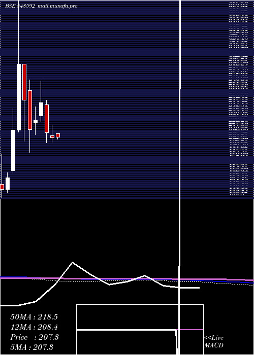  monthly chart Hdfcsilver