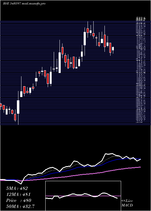  Daily chart Voepl