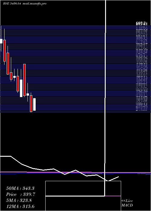  monthly chart Tipsfilms