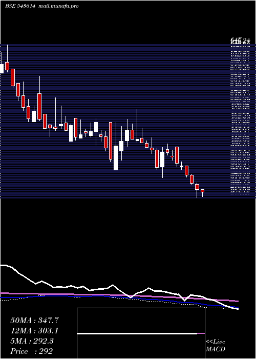  weekly chart Tipsfilms