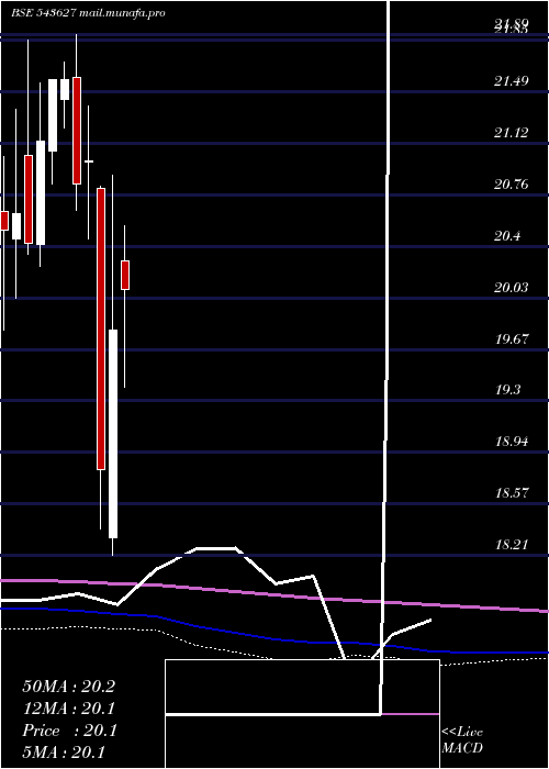  monthly chart Hdfclowvol