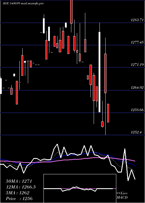  Daily chart Ebbetf0433