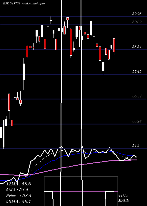  Daily chart Dspbanketf