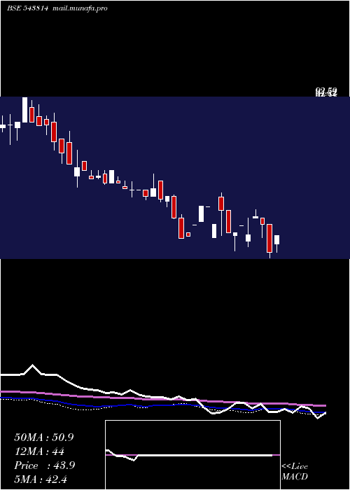  weekly chart Pcl