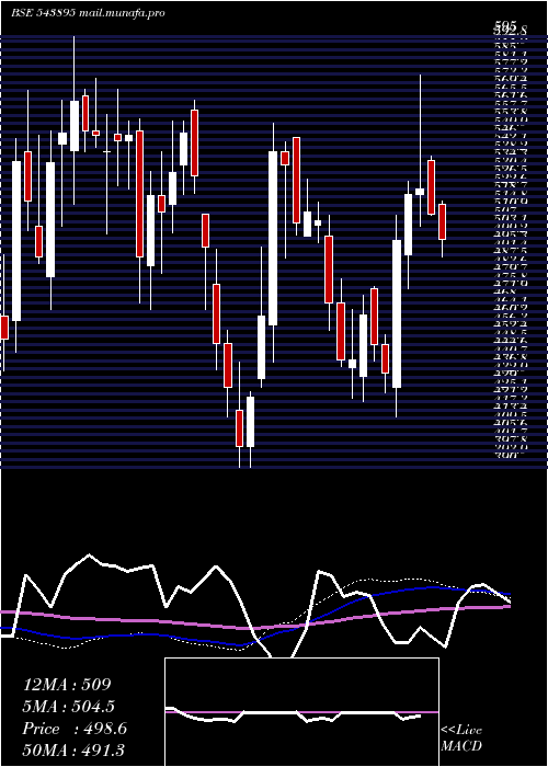  weekly chart Exhicon