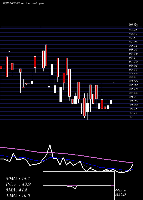  Daily chart Retina