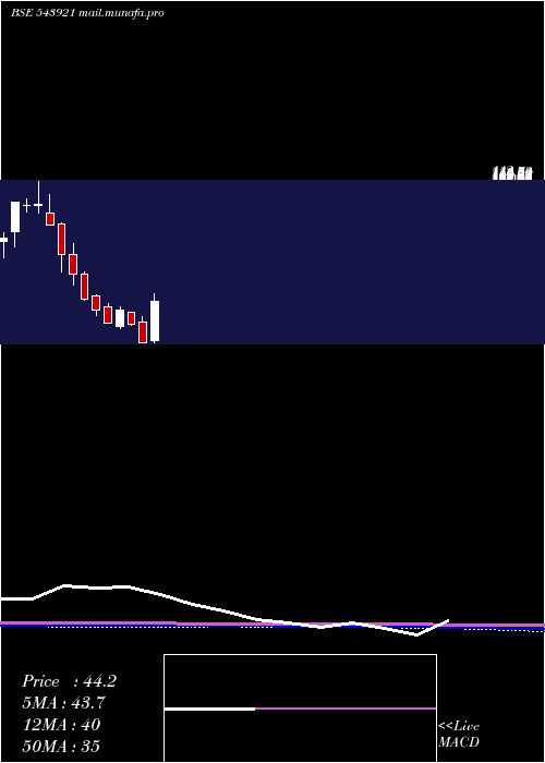  monthly chart Comrade
