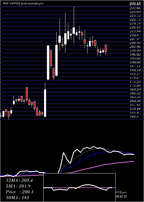  Daily chart Ikio