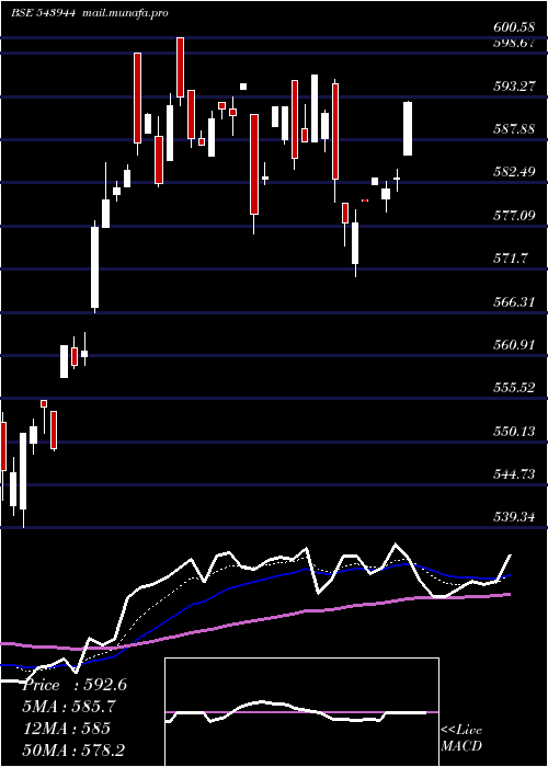  Daily chart Banketf