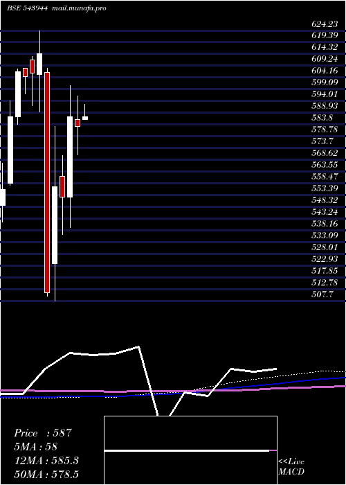  monthly chart Banketf