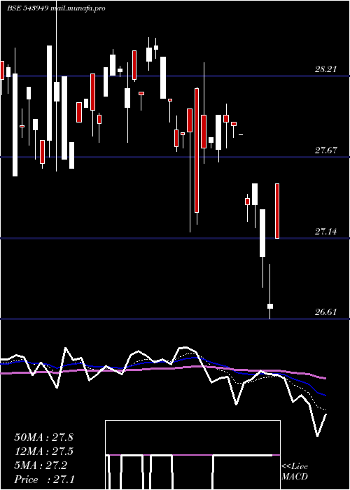  Daily chart Dsppvbketf