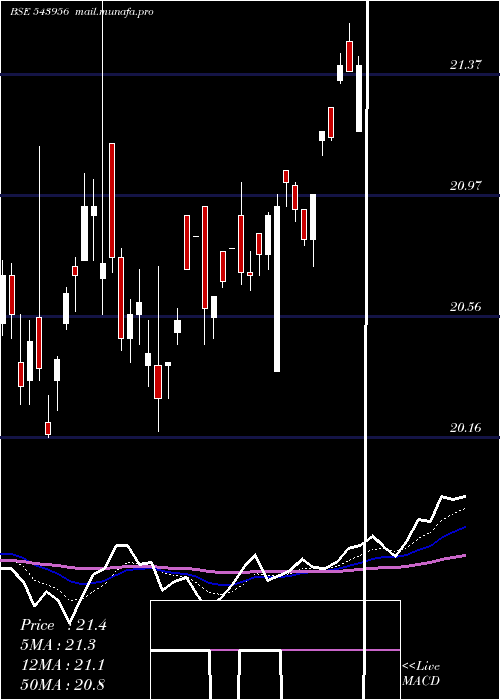  Daily chart Iciciqty30
