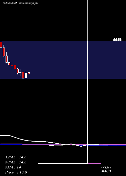  monthly chart Vlegov