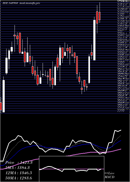  Daily chart Concordbio