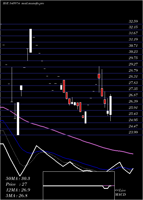  Daily chart Vprpl