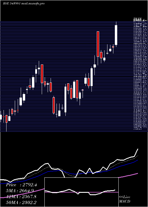  Daily chart Rrkabel