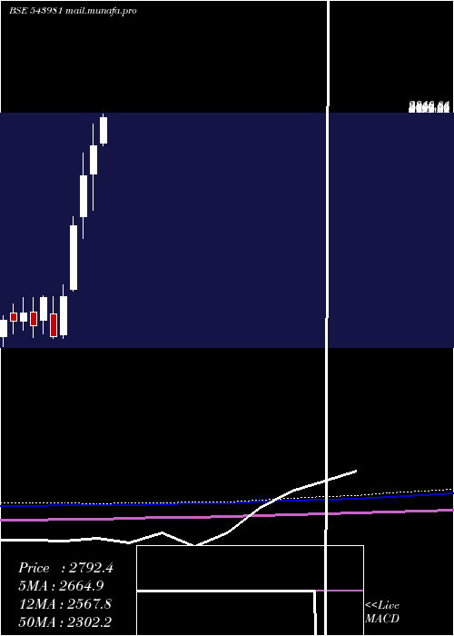  monthly chart Rrkabel