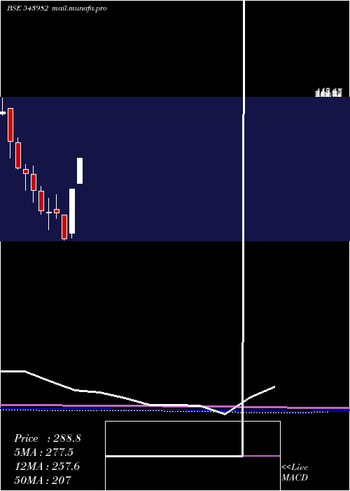  monthly chart Meson