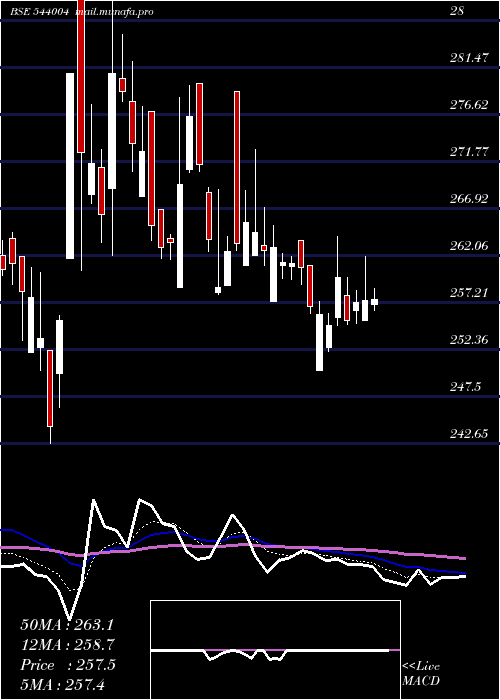  Daily chart Irmenergy