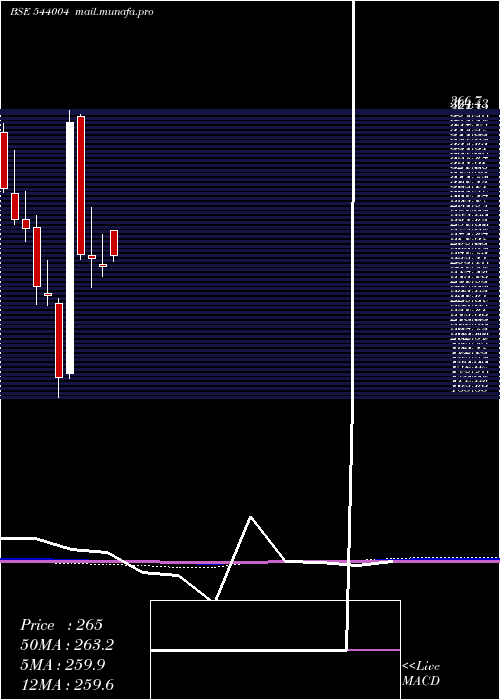  monthly chart Irmenergy